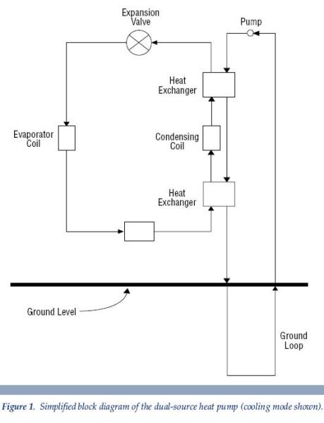a simplified block diagram of the dual-source heat pump Freeport IL
